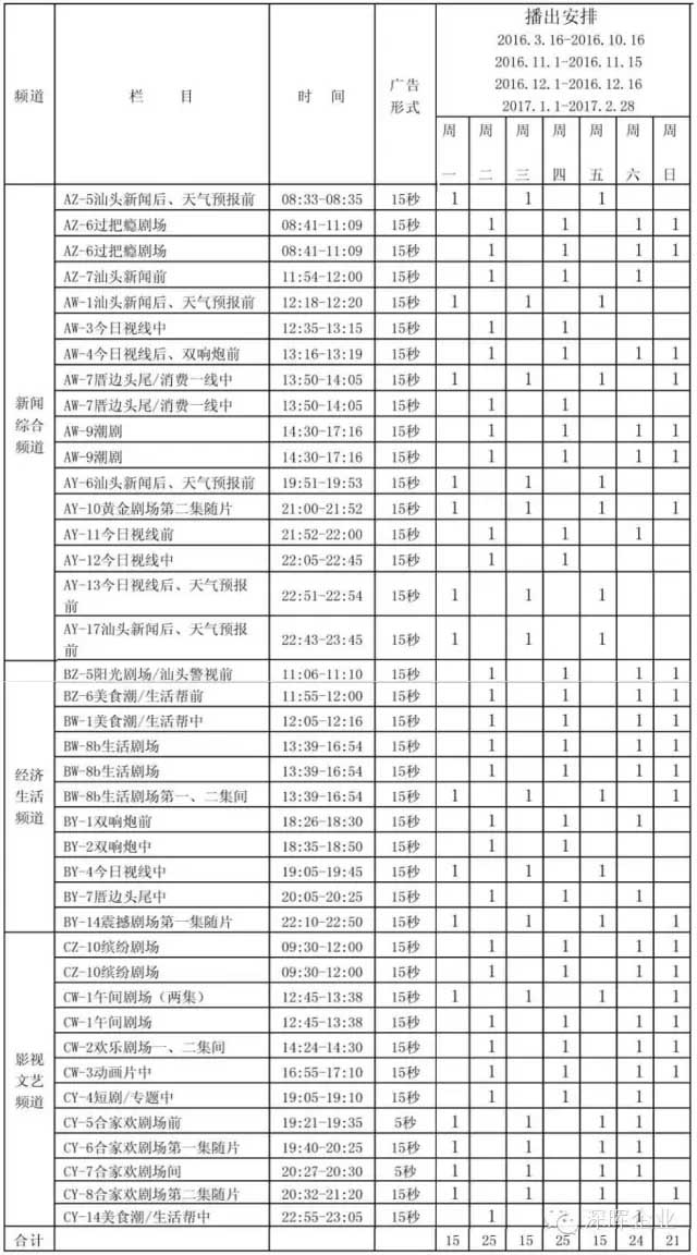 米兰（中国）milan·官方网站-登录入口
豆逗、凉粉广告在汕头电视台播出啦！！